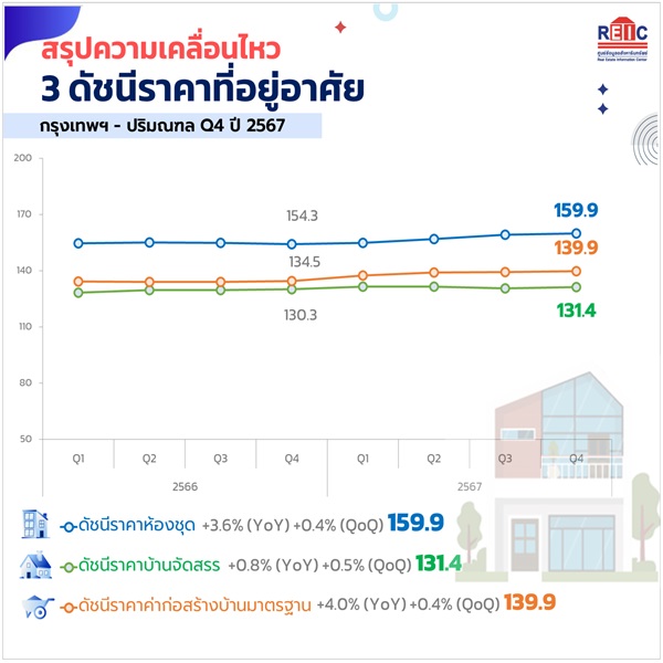 ที่อยู่อาศัย๐4