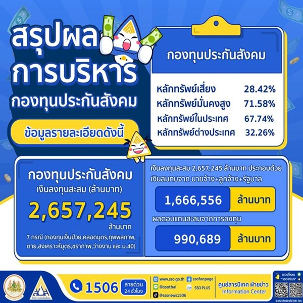 ประกันสังคม_โชว์เจ๋ง