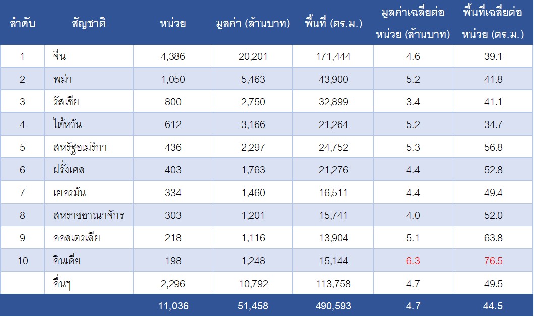 พม่า1050_หน่วย